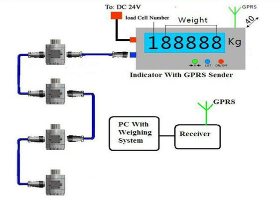Cellula di carico di pesatura senza fili con GPRS